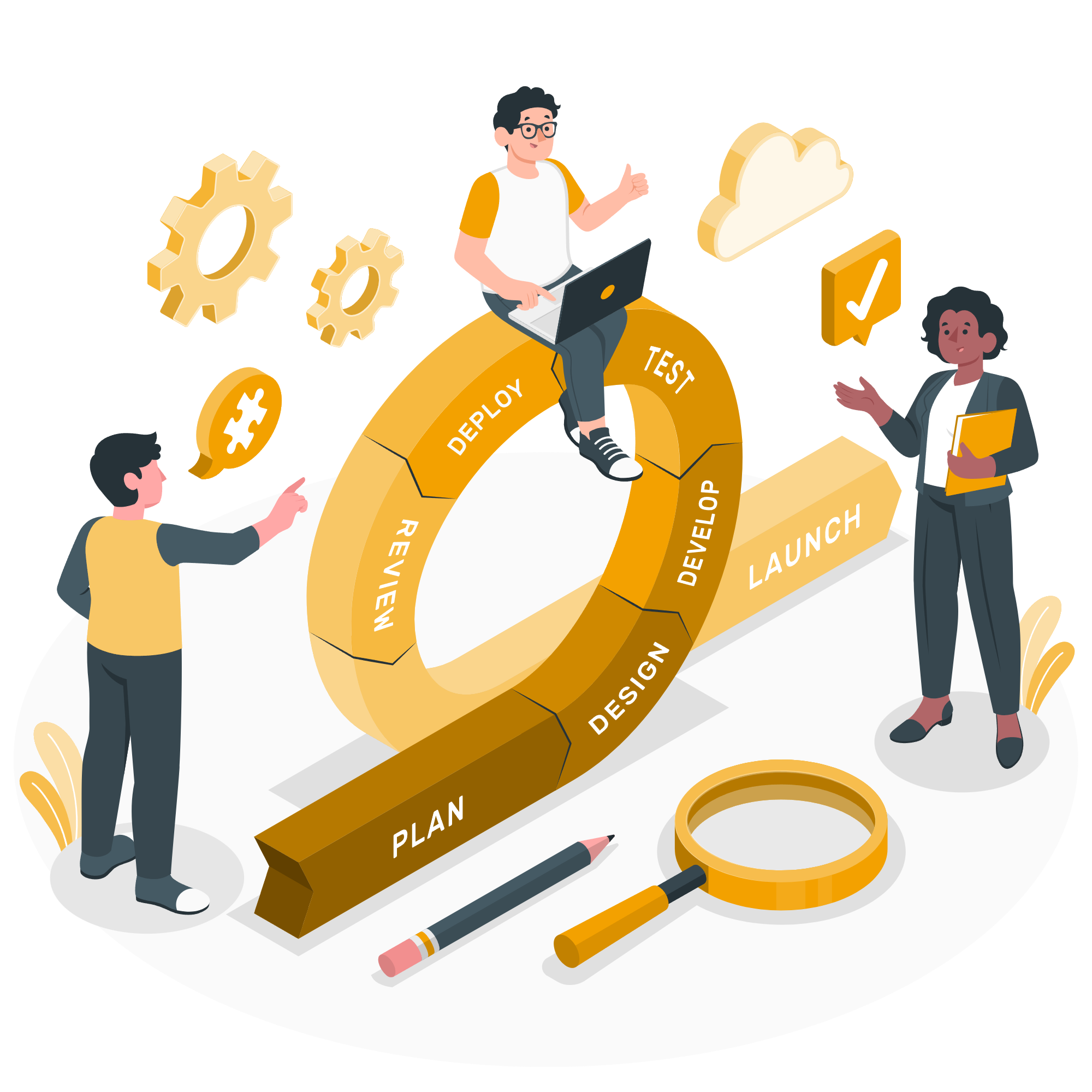 agile method